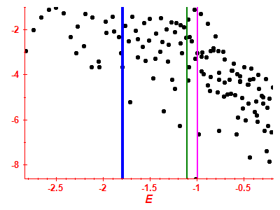 Strength function log